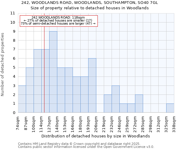 242, WOODLANDS ROAD, WOODLANDS, SOUTHAMPTON, SO40 7GL: Size of property relative to detached houses in Woodlands