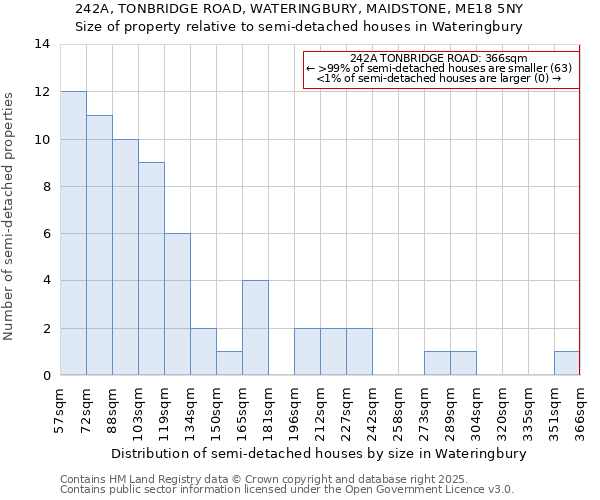 242A, TONBRIDGE ROAD, WATERINGBURY, MAIDSTONE, ME18 5NY: Size of property relative to detached houses in Wateringbury