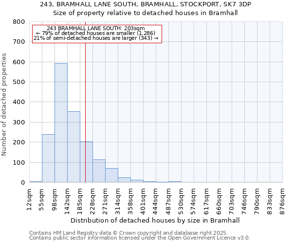 243, BRAMHALL LANE SOUTH, BRAMHALL, STOCKPORT, SK7 3DP: Size of property relative to detached houses in Bramhall