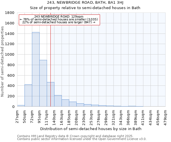 243, NEWBRIDGE ROAD, BATH, BA1 3HJ: Size of property relative to detached houses in Bath