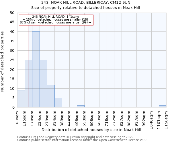 243, NOAK HILL ROAD, BILLERICAY, CM12 9UN: Size of property relative to detached houses in Noak Hill