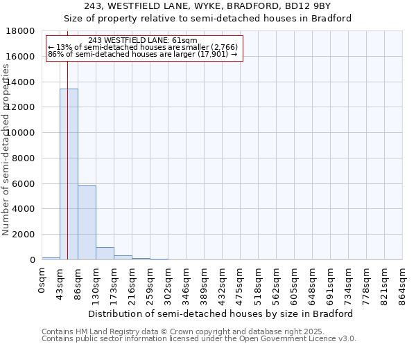 243, WESTFIELD LANE, WYKE, BRADFORD, BD12 9BY: Size of property relative to detached houses in Bradford