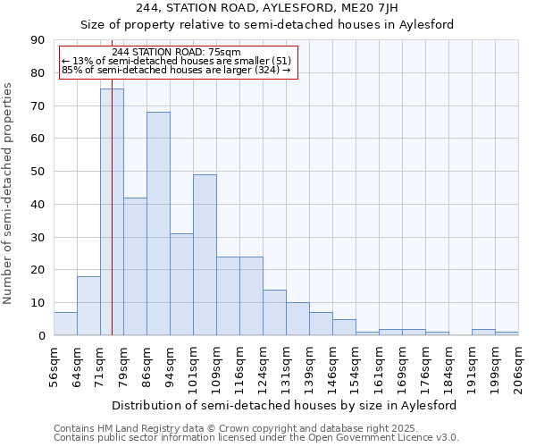 244, STATION ROAD, AYLESFORD, ME20 7JH: Size of property relative to detached houses in Aylesford