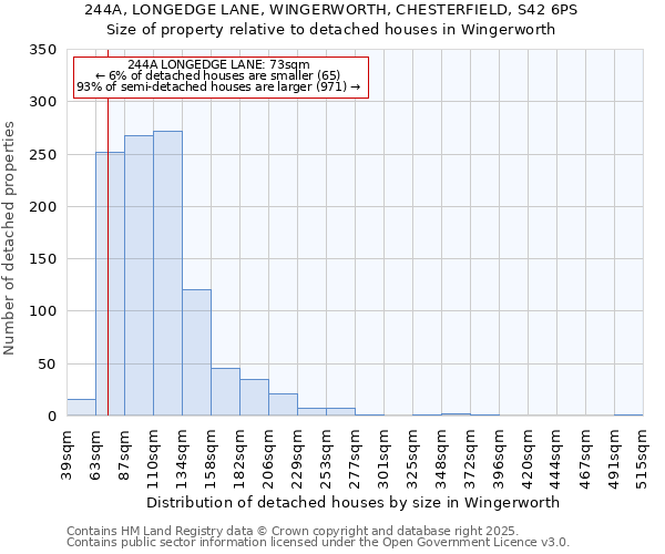 244A, LONGEDGE LANE, WINGERWORTH, CHESTERFIELD, S42 6PS: Size of property relative to detached houses in Wingerworth