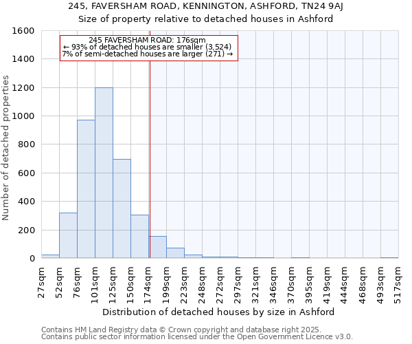 245, FAVERSHAM ROAD, KENNINGTON, ASHFORD, TN24 9AJ: Size of property relative to detached houses in Ashford