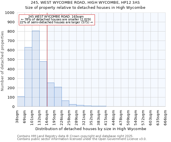 245, WEST WYCOMBE ROAD, HIGH WYCOMBE, HP12 3AS: Size of property relative to detached houses in High Wycombe