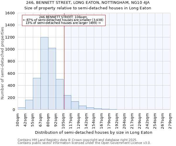 246, BENNETT STREET, LONG EATON, NOTTINGHAM, NG10 4JA: Size of property relative to detached houses in Long Eaton