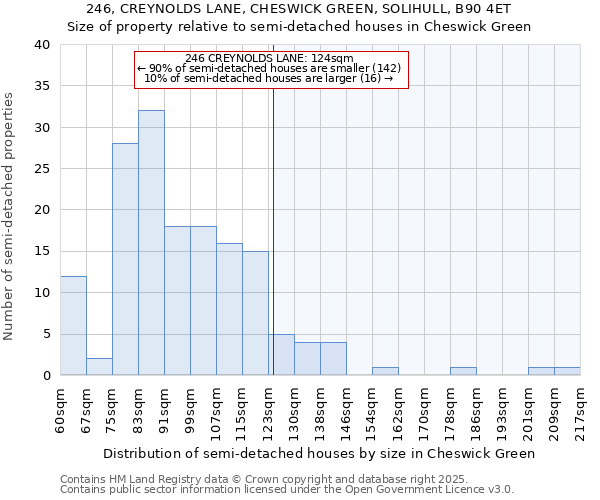 246, CREYNOLDS LANE, CHESWICK GREEN, SOLIHULL, B90 4ET: Size of property relative to detached houses in Cheswick Green