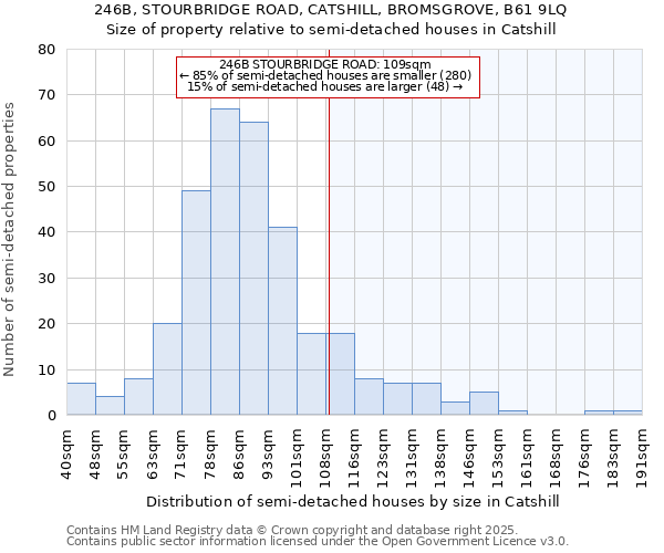 246B, STOURBRIDGE ROAD, CATSHILL, BROMSGROVE, B61 9LQ: Size of property relative to detached houses in Catshill