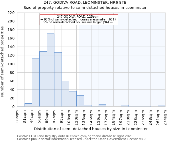 247, GODIVA ROAD, LEOMINSTER, HR6 8TB: Size of property relative to detached houses in Leominster