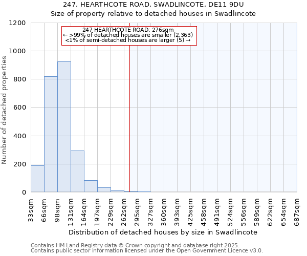 247, HEARTHCOTE ROAD, SWADLINCOTE, DE11 9DU: Size of property relative to detached houses in Swadlincote