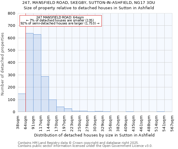 247, MANSFIELD ROAD, SKEGBY, SUTTON-IN-ASHFIELD, NG17 3DU: Size of property relative to detached houses in Sutton in Ashfield