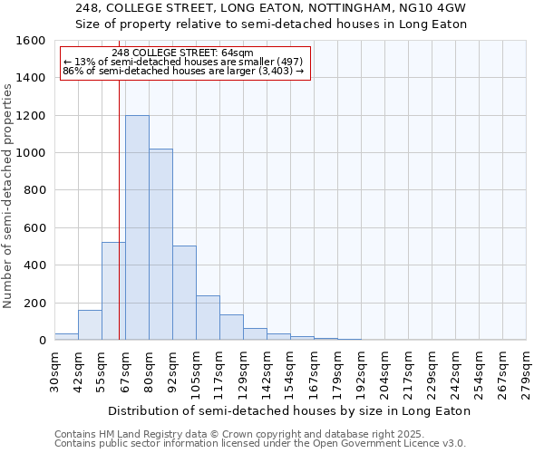 248, COLLEGE STREET, LONG EATON, NOTTINGHAM, NG10 4GW: Size of property relative to detached houses in Long Eaton