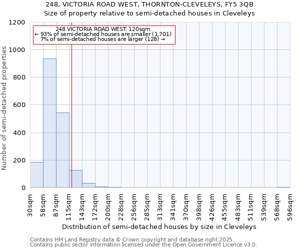 248, VICTORIA ROAD WEST, THORNTON-CLEVELEYS, FY5 3QB: Size of property relative to detached houses in Cleveleys