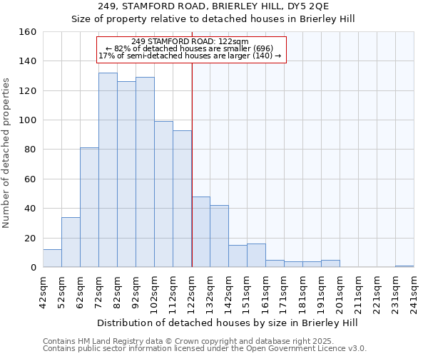 249, STAMFORD ROAD, BRIERLEY HILL, DY5 2QE: Size of property relative to detached houses in Brierley Hill