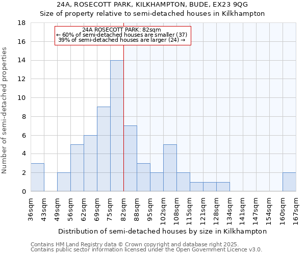 24A, ROSECOTT PARK, KILKHAMPTON, BUDE, EX23 9QG: Size of property relative to detached houses in Kilkhampton