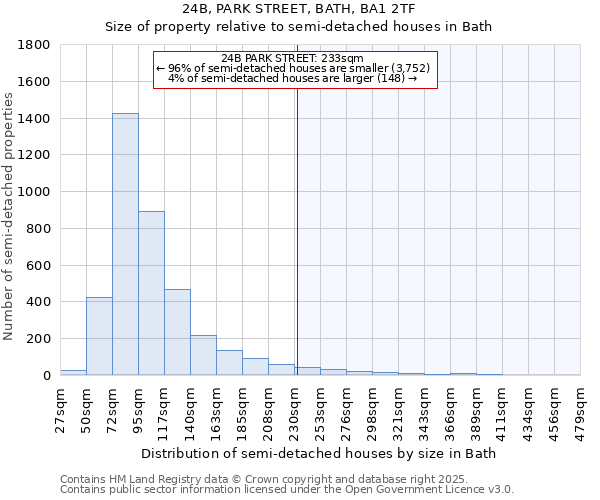 24B, PARK STREET, BATH, BA1 2TF: Size of property relative to detached houses in Bath