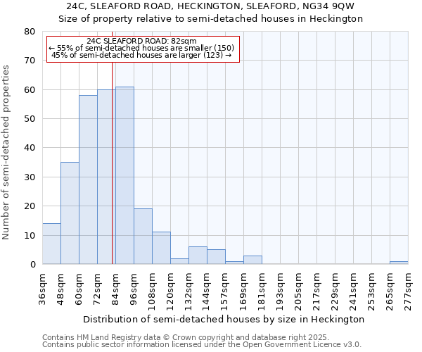 24C, SLEAFORD ROAD, HECKINGTON, SLEAFORD, NG34 9QW: Size of property relative to detached houses in Heckington