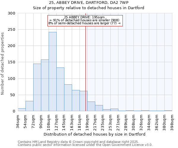 25, ABBEY DRIVE, DARTFORD, DA2 7WP: Size of property relative to detached houses in Dartford