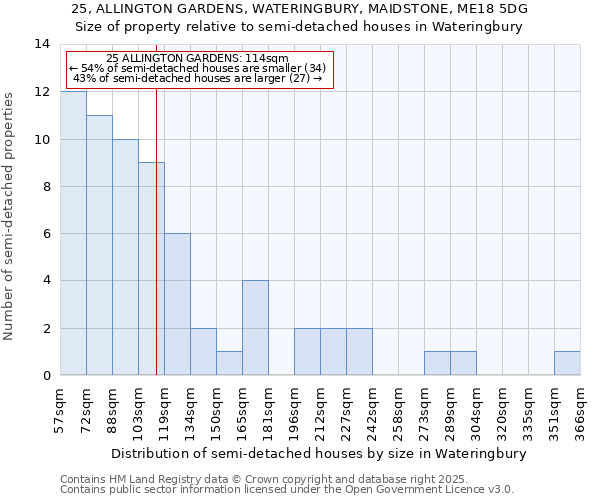 25, ALLINGTON GARDENS, WATERINGBURY, MAIDSTONE, ME18 5DG: Size of property relative to detached houses in Wateringbury