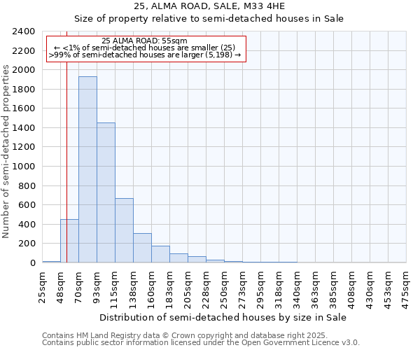 25, ALMA ROAD, SALE, M33 4HE: Size of property relative to detached houses in Sale