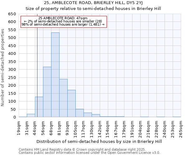 25, AMBLECOTE ROAD, BRIERLEY HILL, DY5 2YJ: Size of property relative to detached houses in Brierley Hill