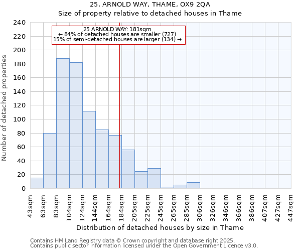 25, ARNOLD WAY, THAME, OX9 2QA: Size of property relative to detached houses in Thame