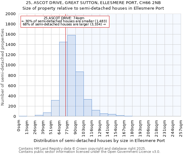 25, ASCOT DRIVE, GREAT SUTTON, ELLESMERE PORT, CH66 2NB: Size of property relative to detached houses in Ellesmere Port