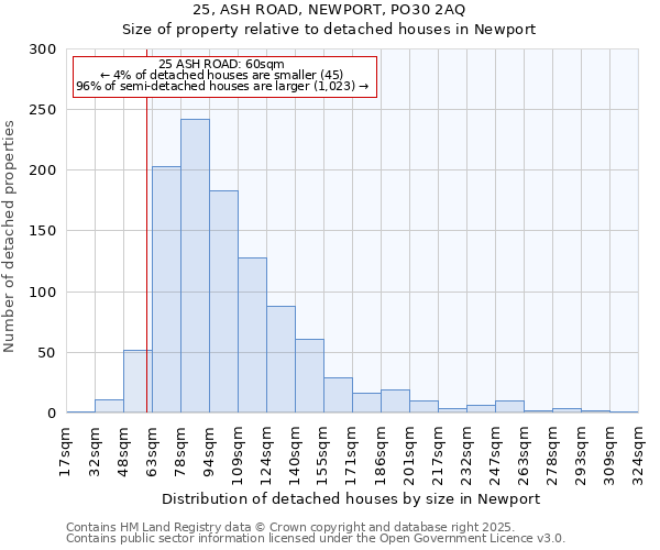 25, ASH ROAD, NEWPORT, PO30 2AQ: Size of property relative to detached houses in Newport