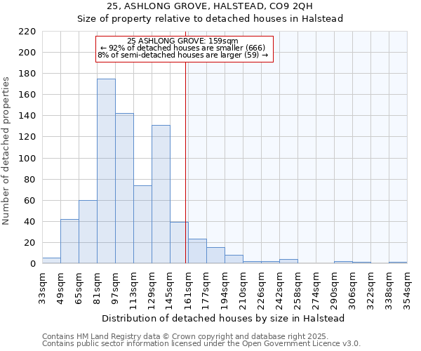 25, ASHLONG GROVE, HALSTEAD, CO9 2QH: Size of property relative to detached houses in Halstead