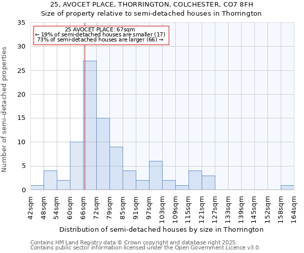 25, AVOCET PLACE, THORRINGTON, COLCHESTER, CO7 8FH: Size of property relative to detached houses in Thorrington