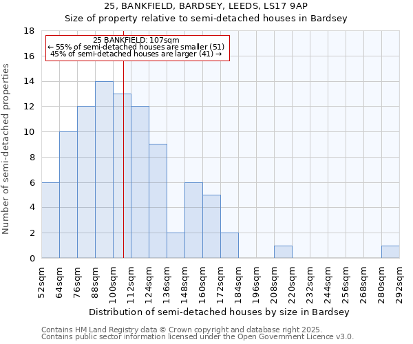 25, BANKFIELD, BARDSEY, LEEDS, LS17 9AP: Size of property relative to detached houses in Bardsey