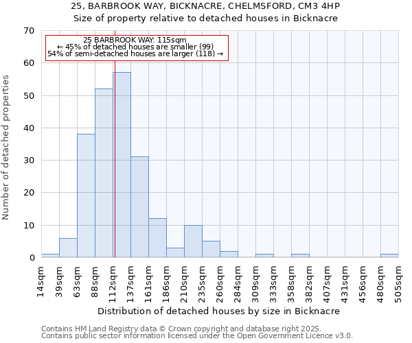 25, BARBROOK WAY, BICKNACRE, CHELMSFORD, CM3 4HP: Size of property relative to detached houses in Bicknacre