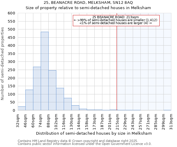 25, BEANACRE ROAD, MELKSHAM, SN12 8AQ: Size of property relative to detached houses in Melksham