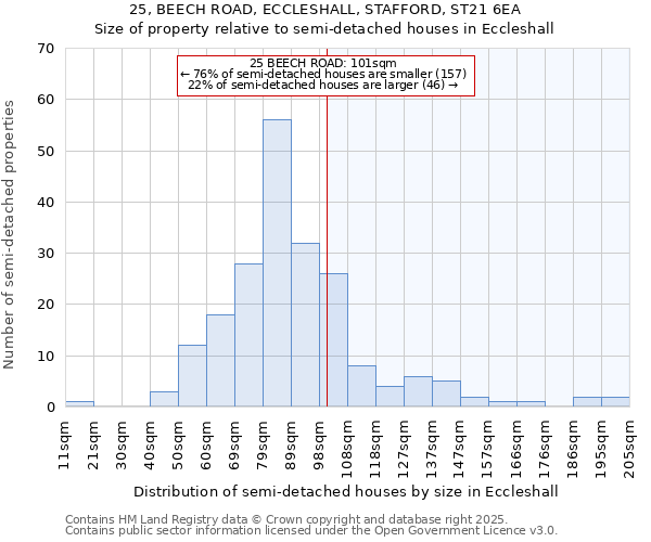 25, BEECH ROAD, ECCLESHALL, STAFFORD, ST21 6EA: Size of property relative to detached houses in Eccleshall