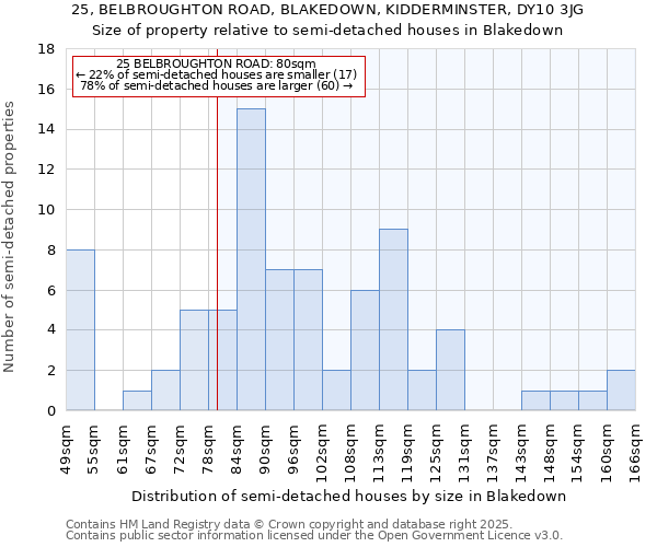 25, BELBROUGHTON ROAD, BLAKEDOWN, KIDDERMINSTER, DY10 3JG: Size of property relative to detached houses in Blakedown