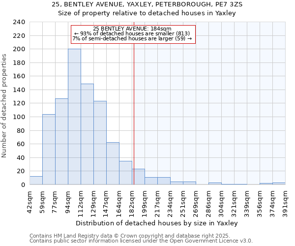 25, BENTLEY AVENUE, YAXLEY, PETERBOROUGH, PE7 3ZS: Size of property relative to detached houses in Yaxley