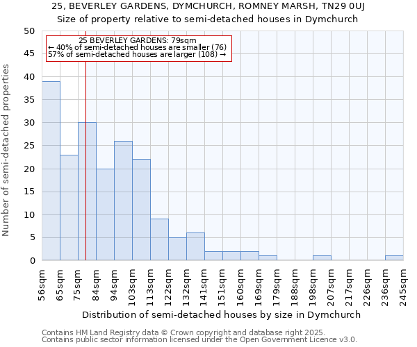 25, BEVERLEY GARDENS, DYMCHURCH, ROMNEY MARSH, TN29 0UJ: Size of property relative to detached houses in Dymchurch