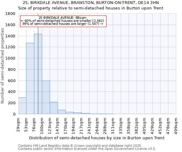 25, BIRKDALE AVENUE, BRANSTON, BURTON-ON-TRENT, DE14 3HN: Size of property relative to detached houses in Burton upon Trent