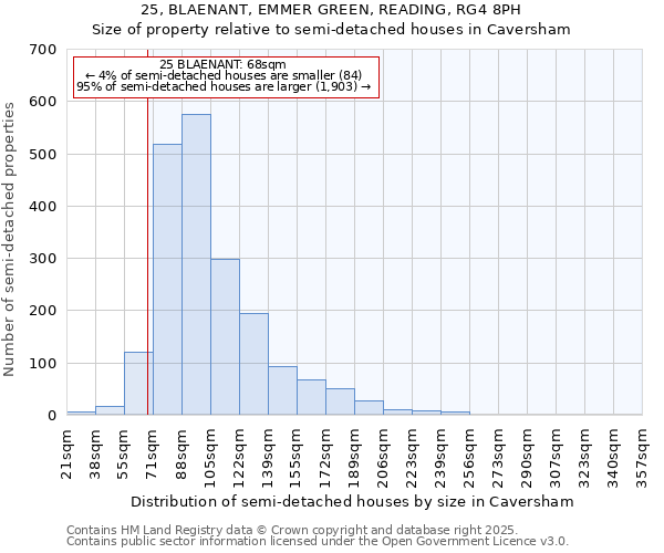 25, BLAENANT, EMMER GREEN, READING, RG4 8PH: Size of property relative to detached houses in Caversham