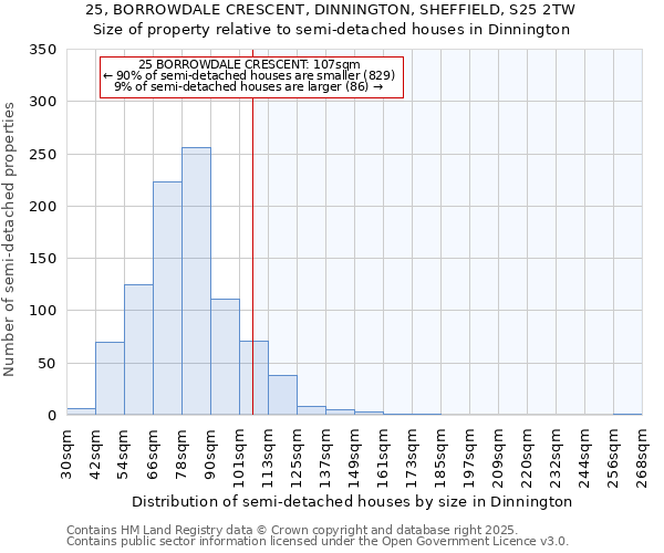 25, BORROWDALE CRESCENT, DINNINGTON, SHEFFIELD, S25 2TW: Size of property relative to detached houses in Dinnington