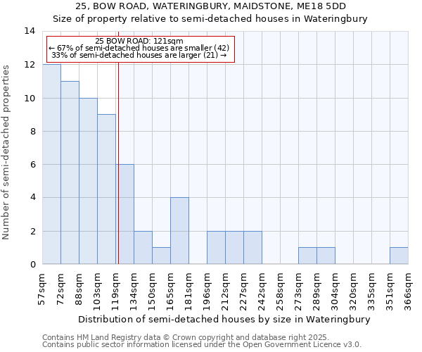 25, BOW ROAD, WATERINGBURY, MAIDSTONE, ME18 5DD: Size of property relative to detached houses in Wateringbury