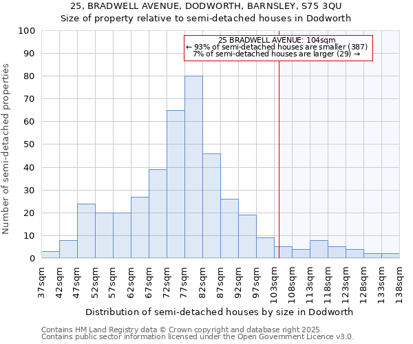 25, BRADWELL AVENUE, DODWORTH, BARNSLEY, S75 3QU: Size of property relative to detached houses in Dodworth