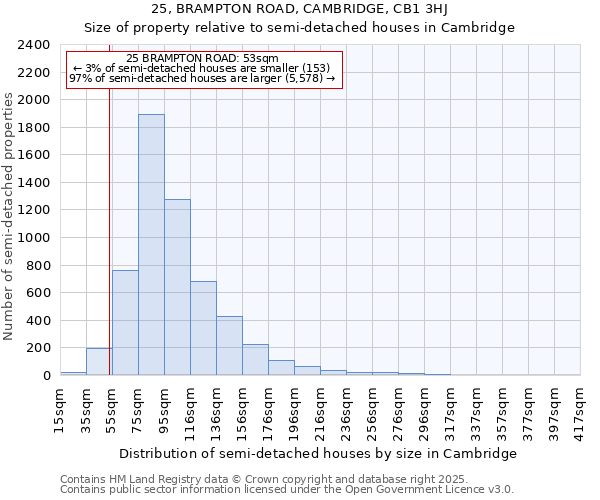 25, BRAMPTON ROAD, CAMBRIDGE, CB1 3HJ: Size of property relative to detached houses in Cambridge