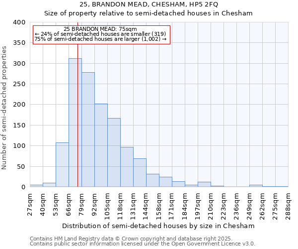 25, BRANDON MEAD, CHESHAM, HP5 2FQ: Size of property relative to detached houses in Chesham