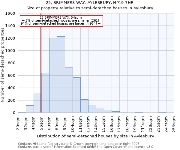 25, BRIMMERS WAY, AYLESBURY, HP19 7HR: Size of property relative to detached houses in Aylesbury