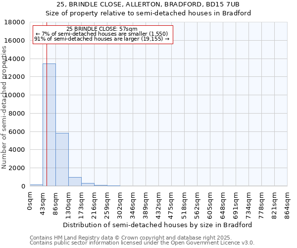 25, BRINDLE CLOSE, ALLERTON, BRADFORD, BD15 7UB: Size of property relative to detached houses in Bradford