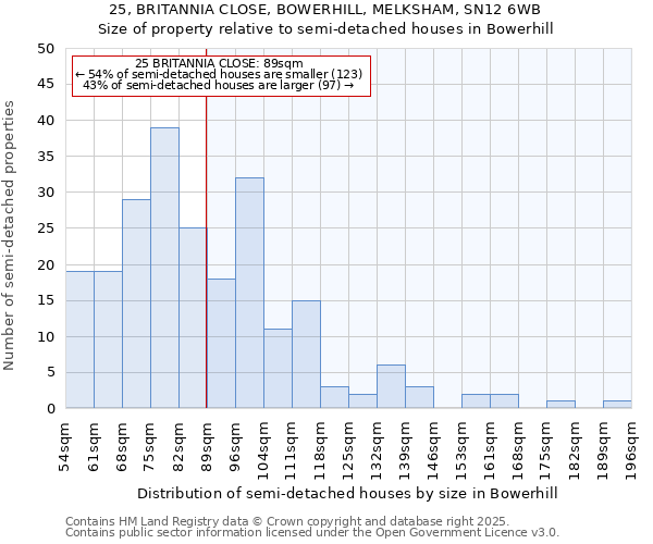 25, BRITANNIA CLOSE, BOWERHILL, MELKSHAM, SN12 6WB: Size of property relative to detached houses in Bowerhill