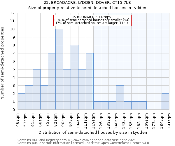 25, BROADACRE, LYDDEN, DOVER, CT15 7LB: Size of property relative to detached houses in Lydden