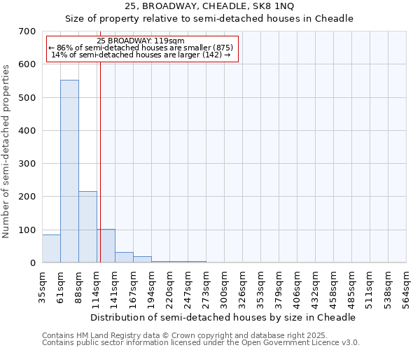 25, BROADWAY, CHEADLE, SK8 1NQ: Size of property relative to detached houses in Cheadle